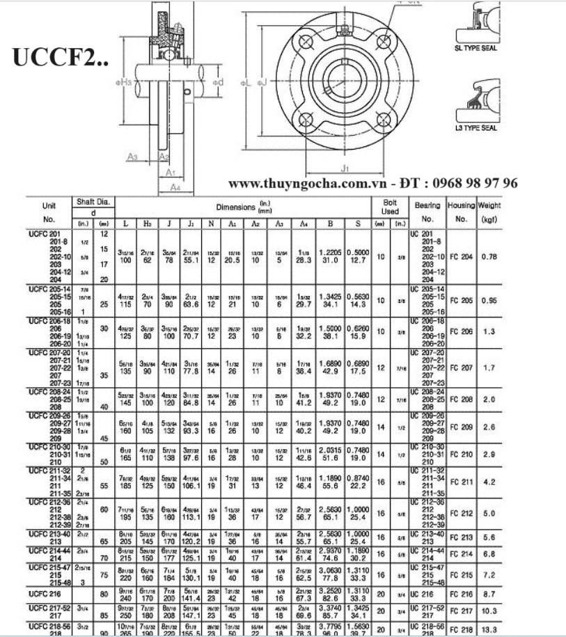 Vòng bi gối đỡ UCFC hệ inch - Catalogue