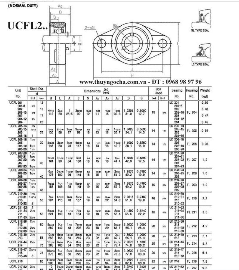 Vòng bi gối đỡ UCFL hệ số lẻ - Catalogue